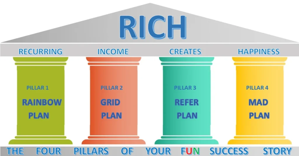 4 RICH Pillars